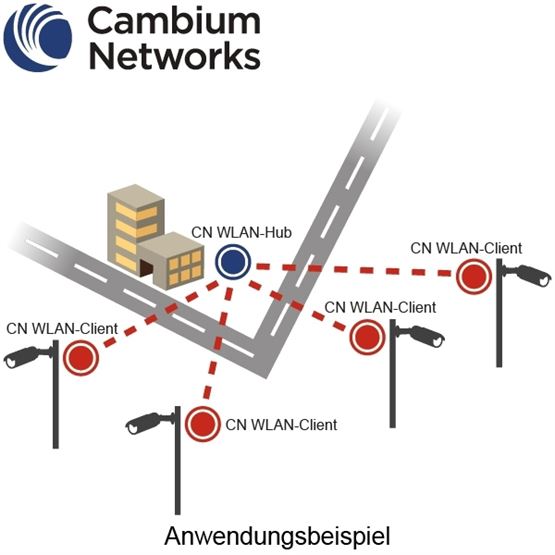 VO-CNHUB-360