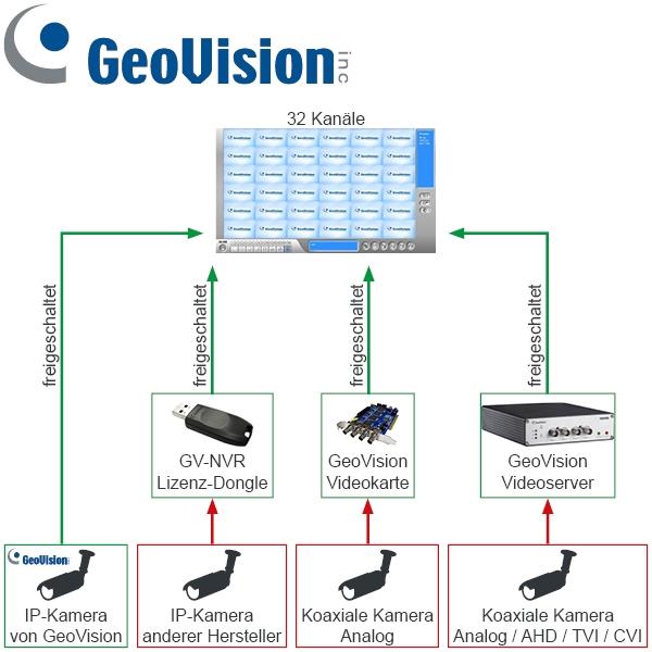 Gv Nvr 1k V1 Frs Onlinede