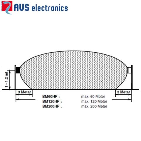 BM60HP VAC 24GHZ