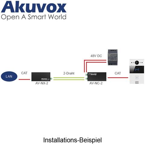 AV-NX/NC-2 KIT